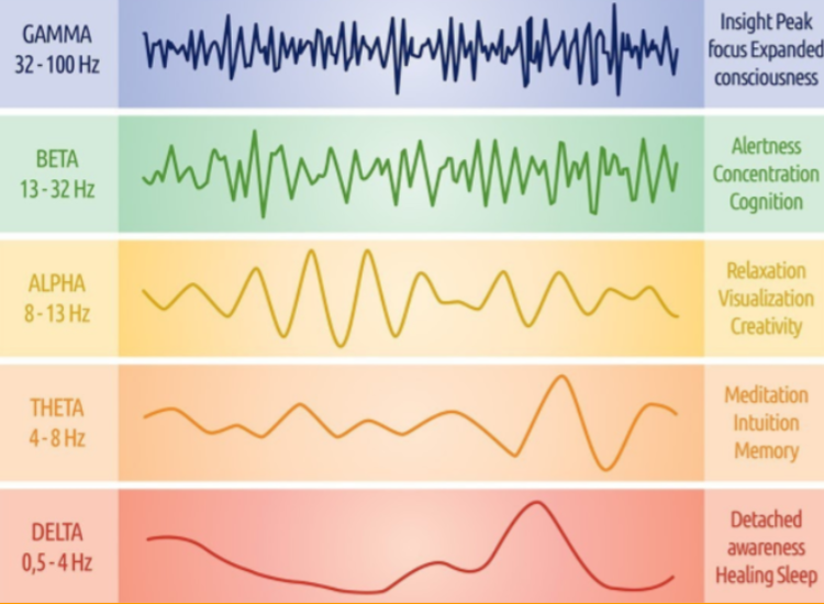 What Does Neurofeedback Do - Does Neurofeedback Work?